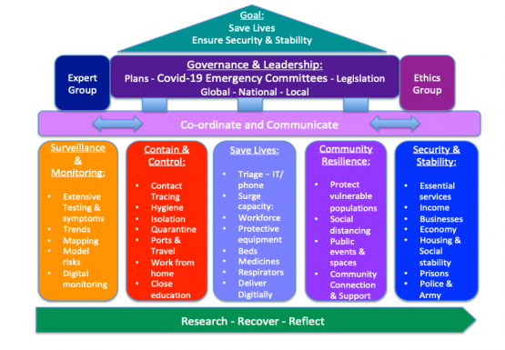Emergency Framework for Countries and Communities